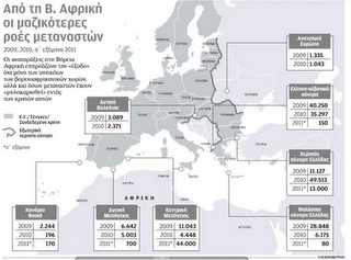 Κύμα μεταναστών στη Μεσόγειο