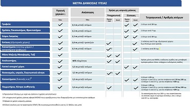 Που επιβάλλεται η μάσκα – Πως γίνεται η σωστή χρήση της